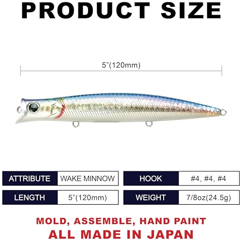 SW Surface Wander 120 (720 Zebra MS American Shad)