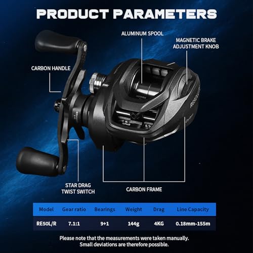 Baitcaster Reels