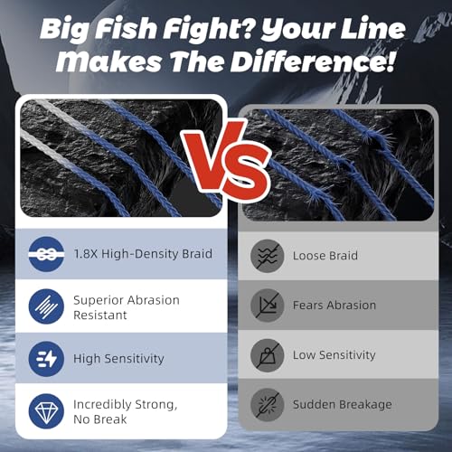 Gummax 8 Strand Braided Fishing Line (Navy Blue / 545 Yards / 80 LB)