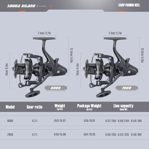 Spinning Reel