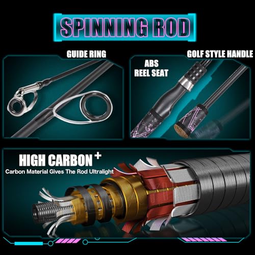 Fishing Rod Reel Combo (Spinning Combo / 6'0"Medium-Fast)
