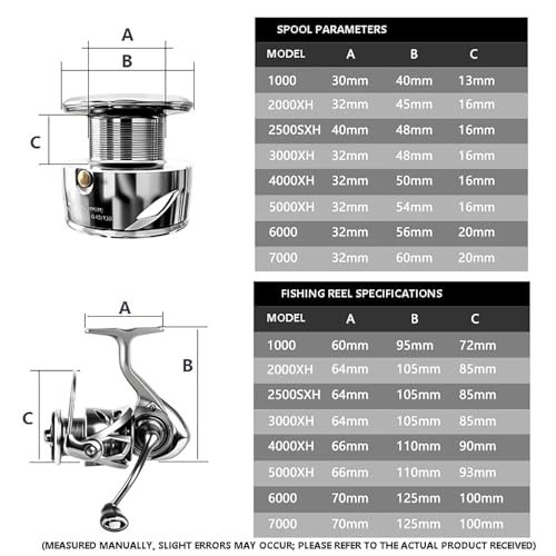 FC Saltwater Spinning Reel