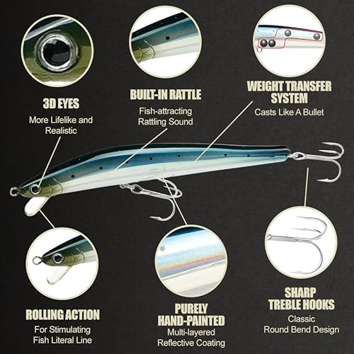 FlashMinnow 125 YAWARA Saltwater Fishing Lure (No Scales / 7714 Metallic Sardine / 125FW)