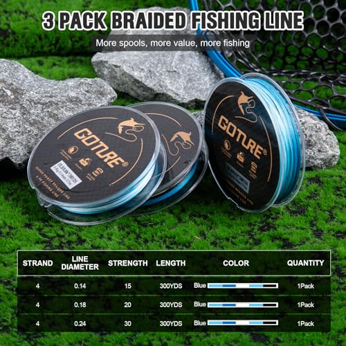 3 6 Outlet Holes Fishing Line Storage Bag