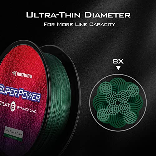 Superpower Silky8 Braided Fishing Line (X8-Blue / 40LB(300 Yds))