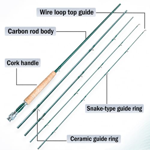 Fly Fishing Rod Combo (Dark Green / Dark Green-8)