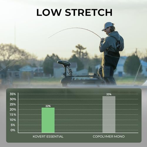 Kovert 100% Fluorocarbon Fishing Line (Kovert Essential (Economic) / 10LB-25Yds (Clear))