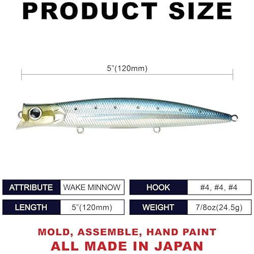 SW Surface Wander 120 (714 Metallic Sardine)