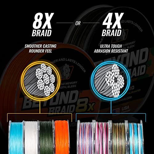 Lava Braided Fishing Line (Lava / 30LB (500 Yards))