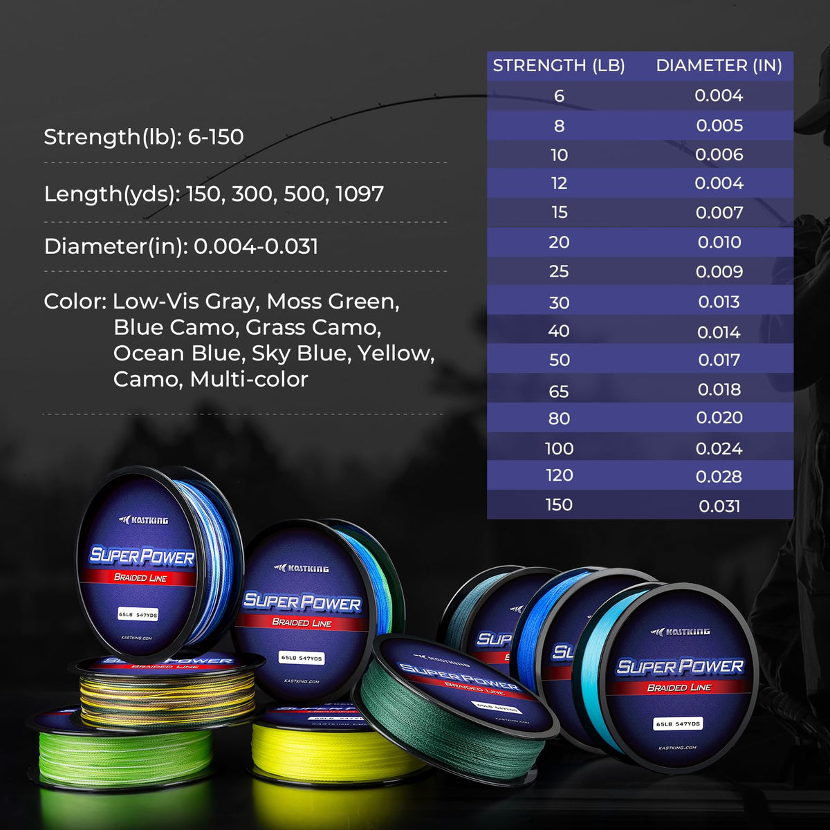 SUPERPOWERBRAID 300M (X4-Ocean Blue / 65LB(300 Yds))