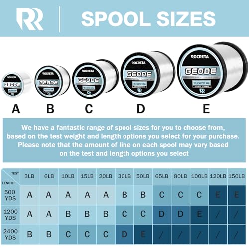 Geode Monofilament Fishing Line (CLEAR / 20LB(500YDS))