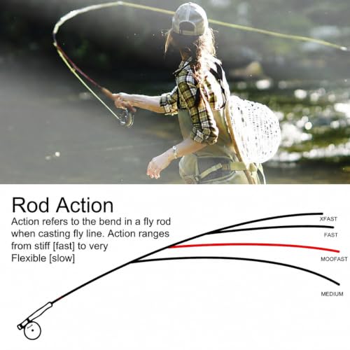 Riverbend Series Fly Rod IM8 Graphite Blank 0 (Green / 7'3'' LW2/3)