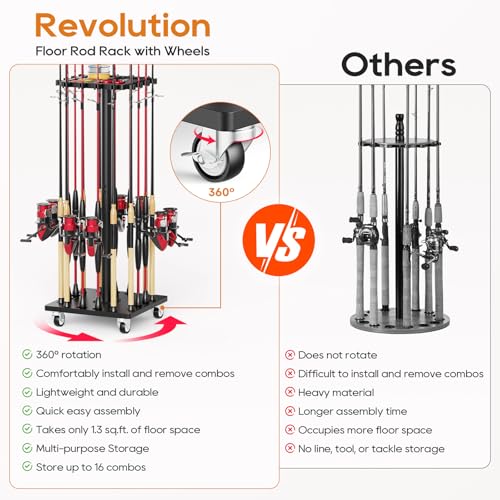 Fishing Rod Holder Rack with 360° Rotating Base (Upgraded Black)