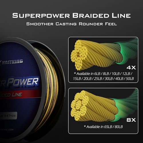Superpower Braided Fishing Line (X4-New-Camo / 80LB(1097 Yds))