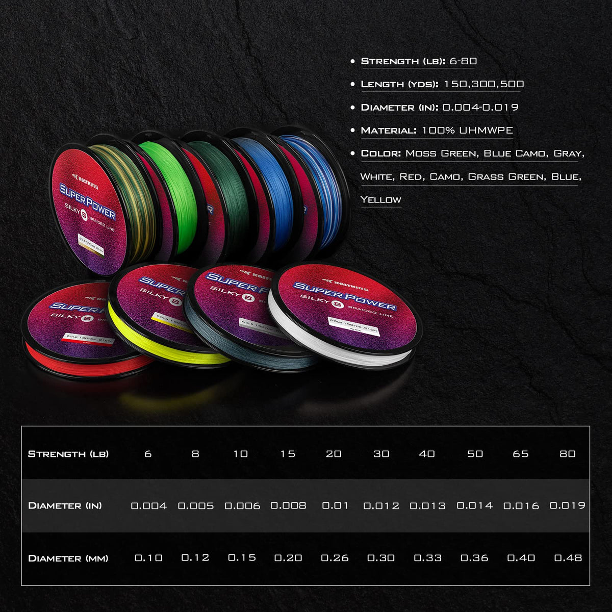 Superpower Silky8 Braided Fishing Line (X8-Blue Camo / 8LB(300 Yds))