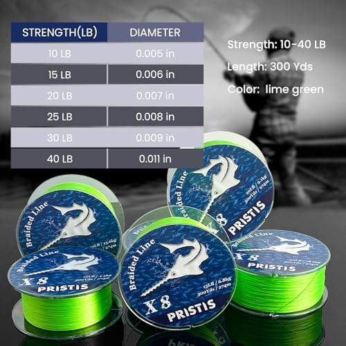 X8 Braided Fishing Line