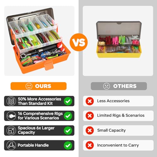 Large 3 Layers Fishing Tackle Box Lures Kit with Tackle Included
