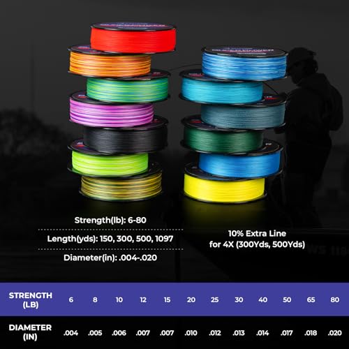 Superpower Braided Fishing Line (X4-Purple Camo / 6LB(150 Yds))
