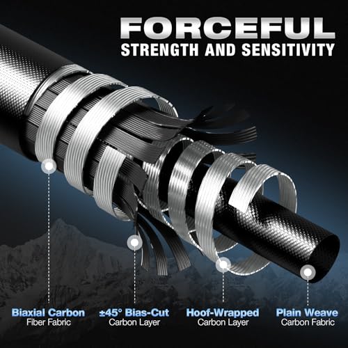 Fishing Rod and Reel Combo (spin-6'0''-ml-2000 Reel)