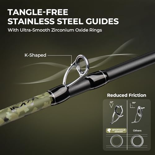 Spartacus Defender Twin (Right Reel, 7'0"- MH Rod(2pcs+ Extra Tip) / Baitcasting)