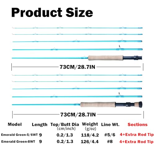 Fly Fishing Rod Combo (Emerald Green / Emerald Green-5)