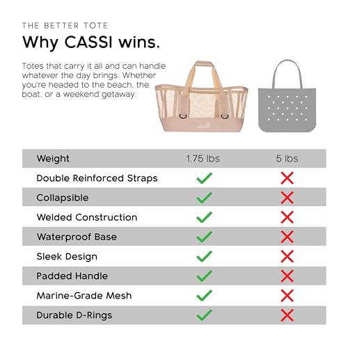 Boat Gear Heavy Duty Outddor CASSI Tote Boat Bag (Sandstone / 70 Liter)