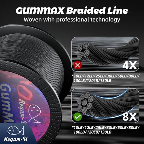 Gummax 8 Strand Braided Fishing Line (Black / 545 Yards / 50 LB)