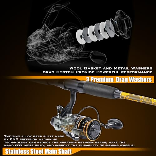 Spinning Rod Combo