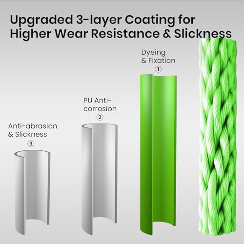 X8 Braided Fishing Line (15 LB (300 yards))
