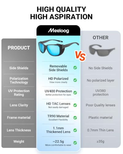 Polarized Sunglasses with Removable Side Shields