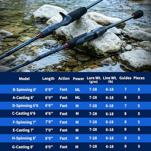 4 Piece Carbon Travel Fishing Rod