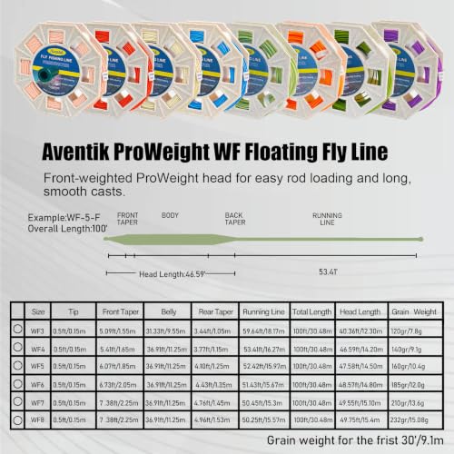 ProWeight WF Floating Fly Fishing Line Welded Loops Weight Forward Freshwater Trout Fly Line Kit WF 3 4 5 6 7 8 Low Stretch Slick Coating Accurate Casting