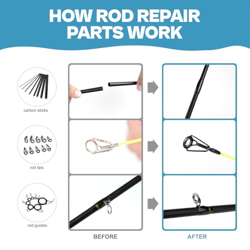 Fishing Rod Repair Complete Kit (3 IN 1 B)