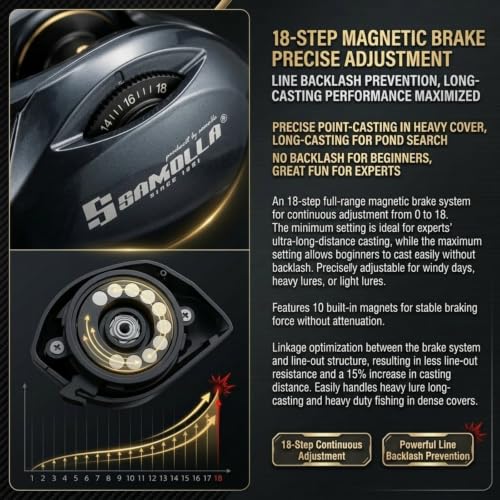 Baitcasting Fishing Reel 9 oz Ultralight Baitcaster Reel