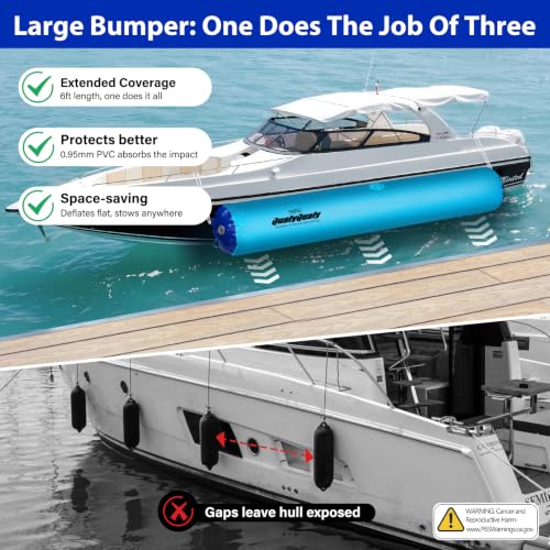 Inflatable Boat Fenders 10FT (10' x 18")