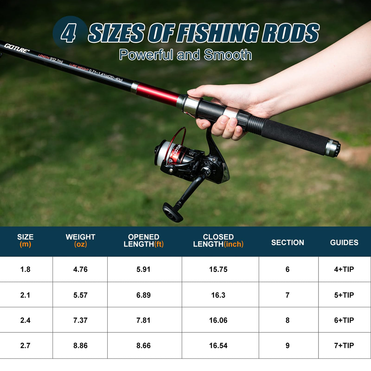2 Pack Fishing Rod and Reel Combo with Carrier Bag (A8:2PCS Fishing Pole Kit with Carrier Bag / 1.8M/6FT)