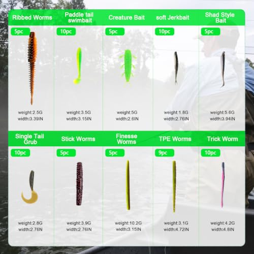 75Pcs Fishing Lures (F2-75pcs Soft Plastic Bait)