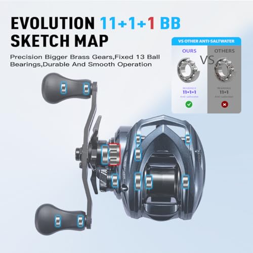ASHMOON Saltwater Baitcasting Reel 12+1BB Alloy Fishing Reel (5.4:1-RIGHT / Metal Handle)