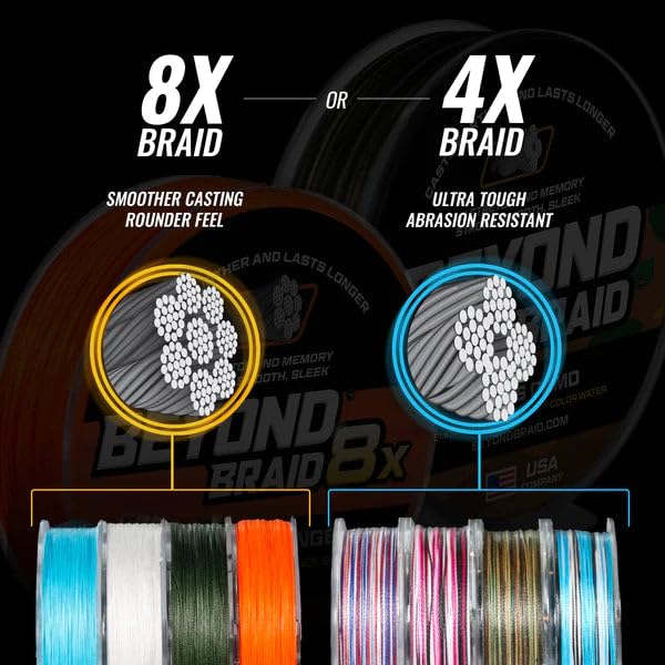 Braided Fishing Line