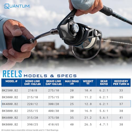 Benchmark Spinning Fishing Reel (4000)