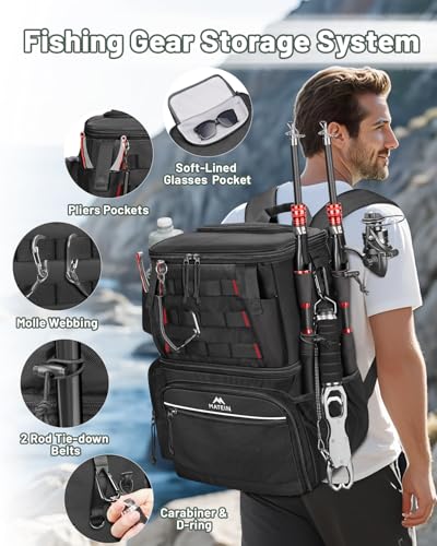 Fishing Backpack with 4 Tackle Boxes