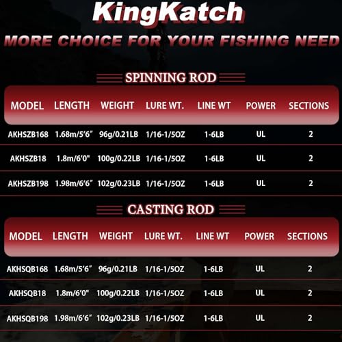Ultralight Fishing Rod 5’6” (A-Black-SPIN-5'6")