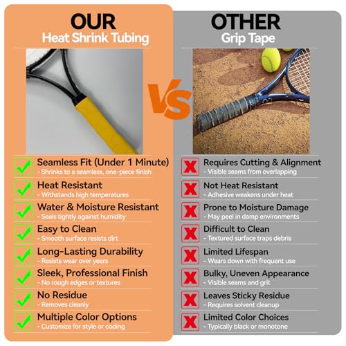 Hex Pattern Heat Shrink Wrap for Golf Club (30mm dia. x 5.25 ft long / Yellow)