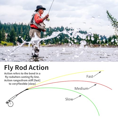 Fly Fishing Rod Combo