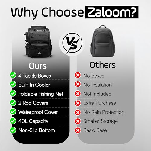 Waterproof Fishing Backpack with Tackle Boxes (Medium (40 L) - Black)