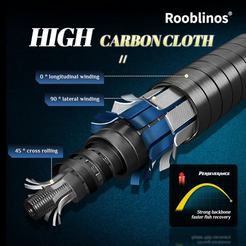 ROOBLINOS 9ft Fly Fishing Rod (PERSEVERANCE-905 / 9ft)