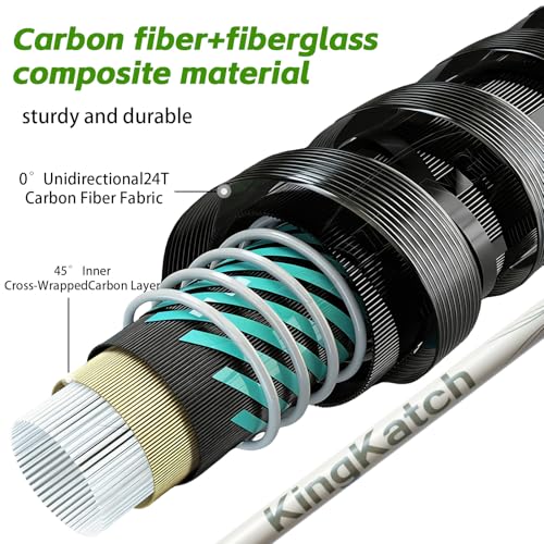 6’0” Medium Power Spinning Fishing Rod (GREEN/YELLOW--SPIN-6'0")