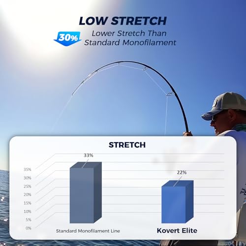 Kovert 100% Fluorocarbon Fishing Line (Kovert Elite (Soft & Smooth) / 20LB-200Yds (Pink))
