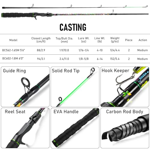Fishing Rod Liberty Kaleido Carbon Spinning & Casting Rod