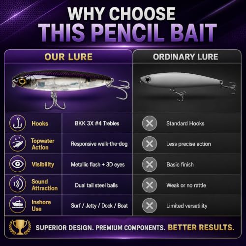 Pencil Bait Fishing Lure (A2-1PCS/0.63OZ-4")